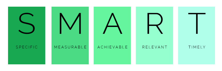 smart goal acronym - great for goals and dreams